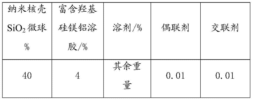 Silicon magnesium aluminum sol and doped core-shell silica microsphere coating solution and its preparation and application