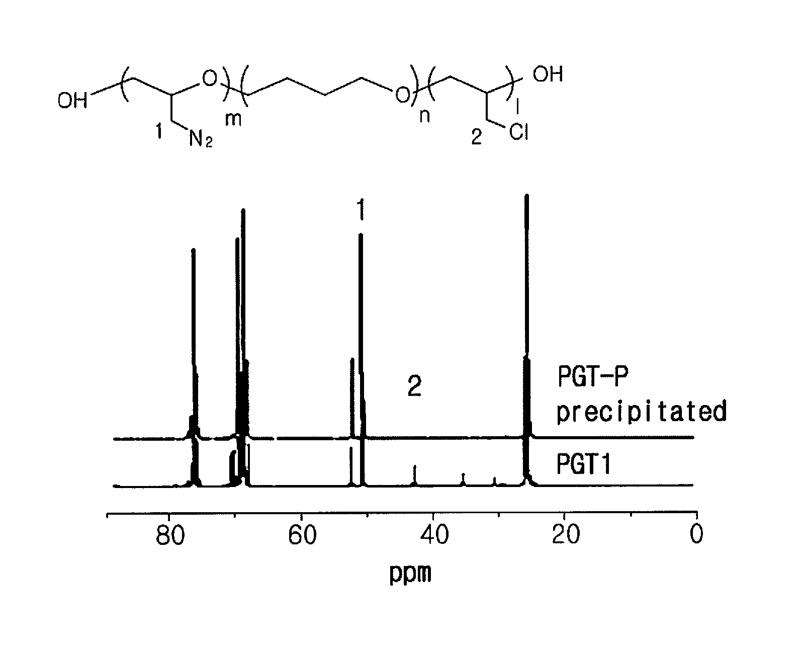 METHOD FOR PREPARING A DIFUNCTIONAL POLY(GAP-co-THF)DIOL FOR PREPARATION OF POLYURETHANE HAVING EXCELLENT MECHANICAL PROPERTIES