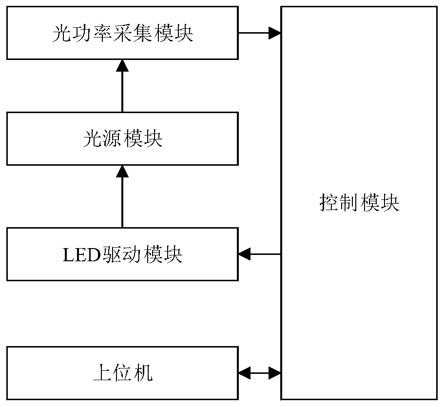 LED pulse excitation light source system