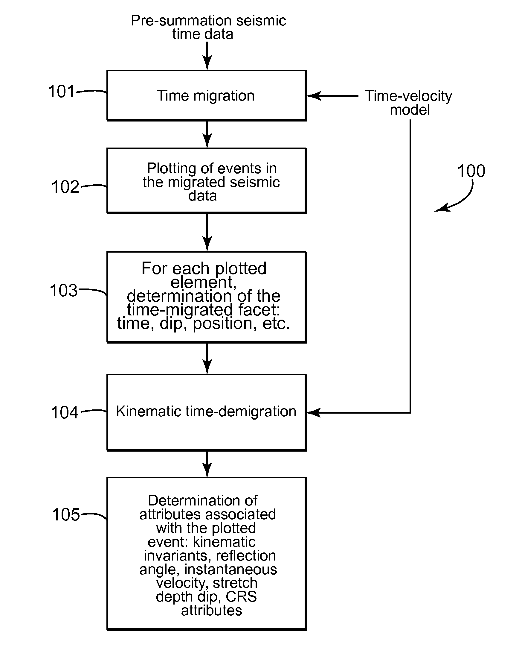 Seismic data processing and apparatus