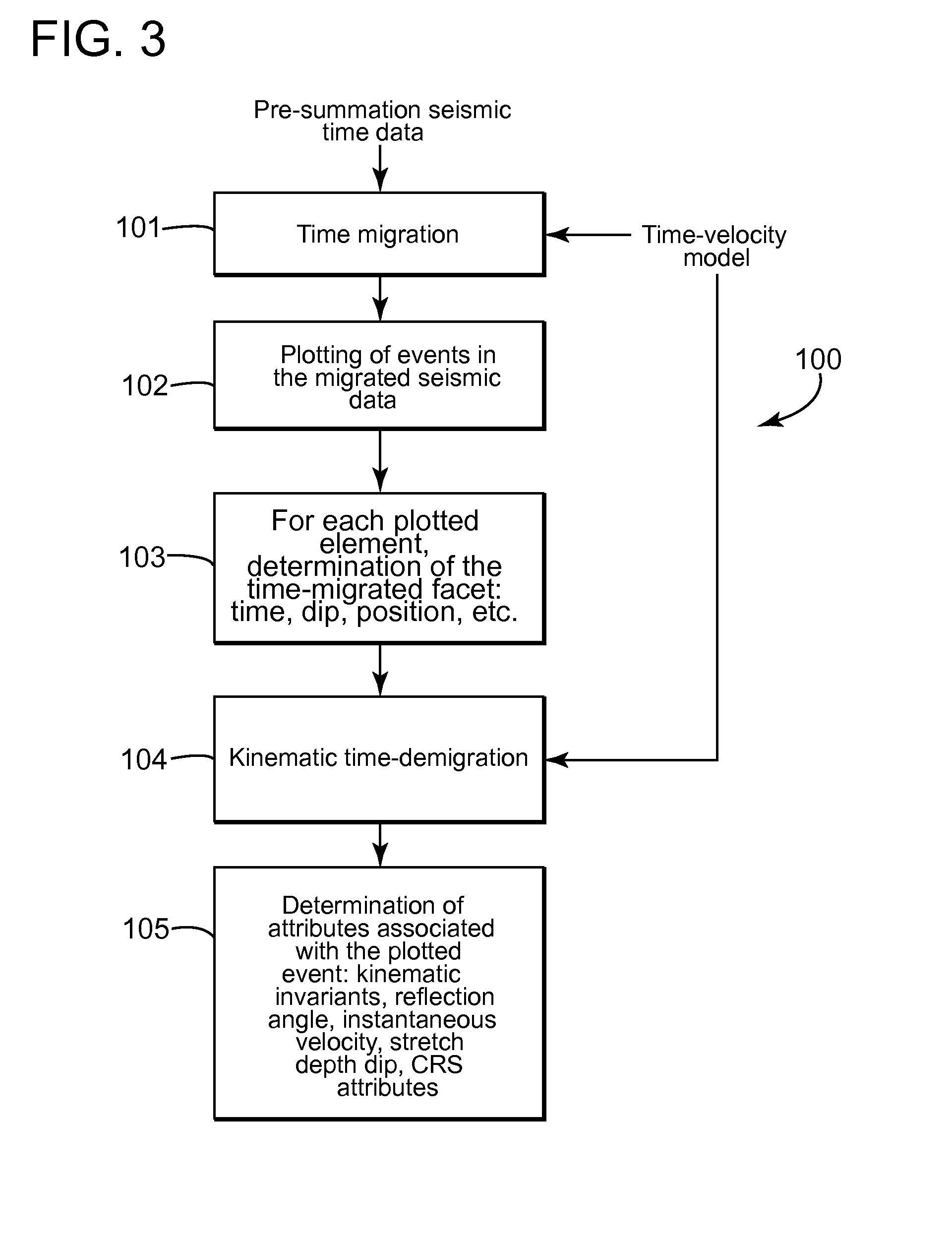 Seismic data processing and apparatus