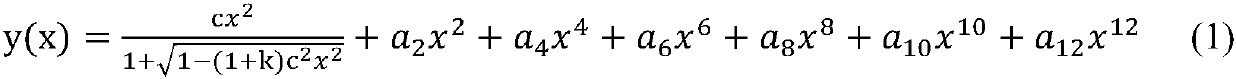 Die forming pre-compensation method for aspheric glass lens