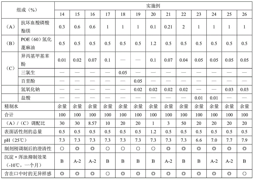 Oral composition