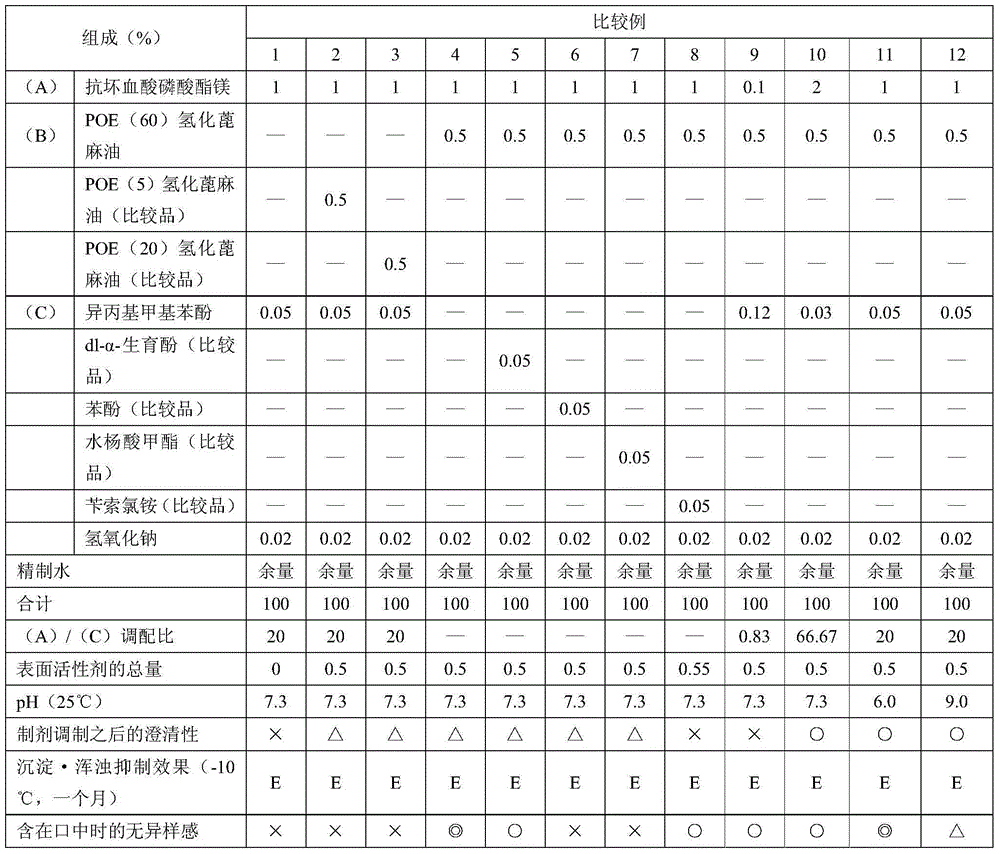 Oral composition