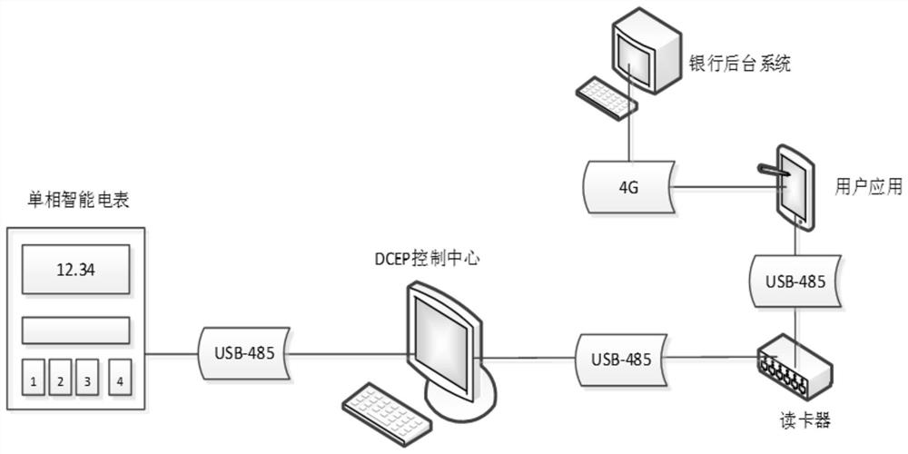 Electric energy meter transaction terminal based on DCEP local Internet of Things payment