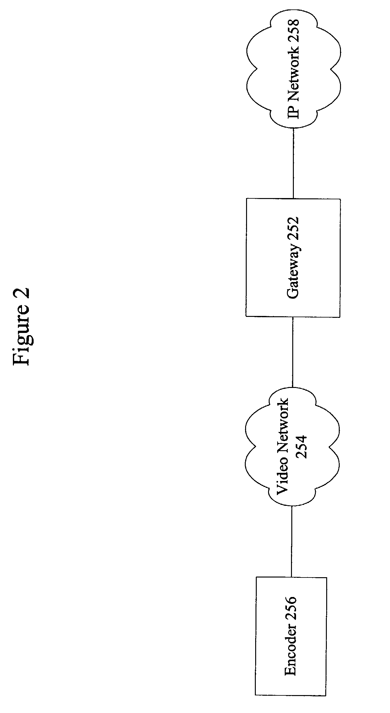 Methods and apparatus for transmitting video streams on a packet network