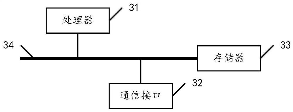 Cloud service bill settlement method and device, storage medium and electronic equipment