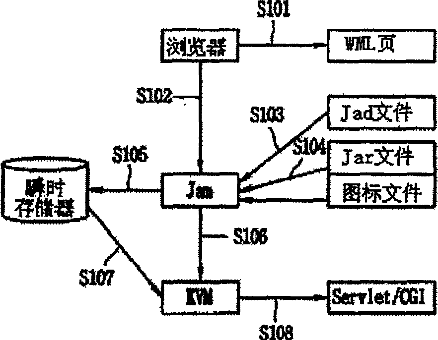 Report transmission method