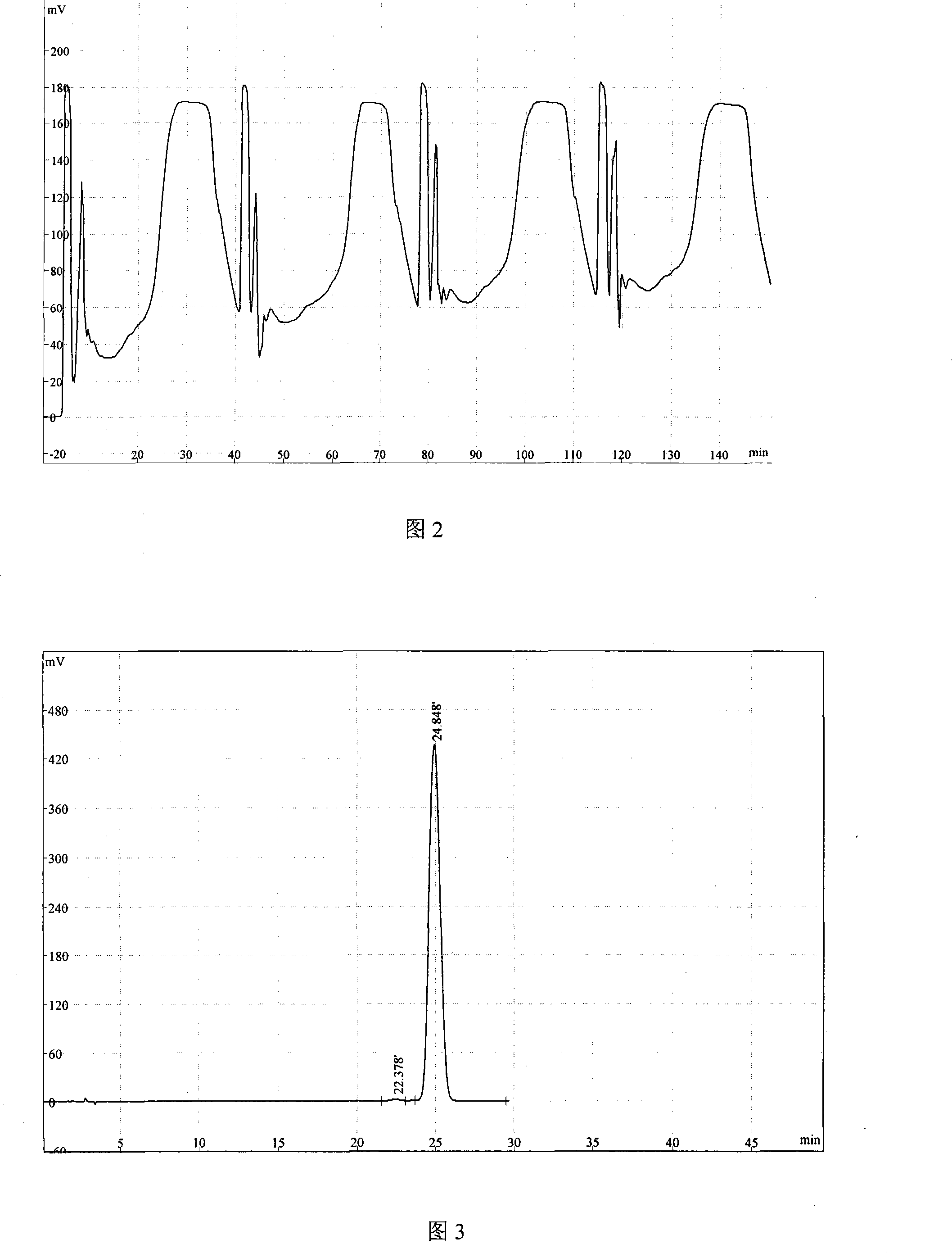 Method for rapid purification of codonopsis pilosula lobetyolin monomer from codonopsis pilosula medicinal materials