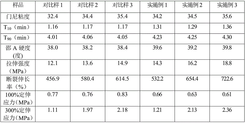 Method for preparing rubber powder/natural rubber liquid-phase mixed compound rubber
