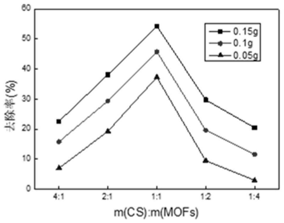 A preparation method of recyclable magnetic adsorption material for heavy metal treatment