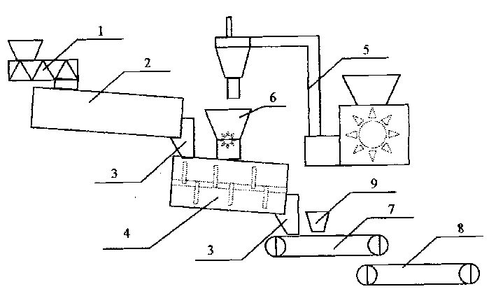 Waste plastic processing method for increasing coke strength and its apparatus system