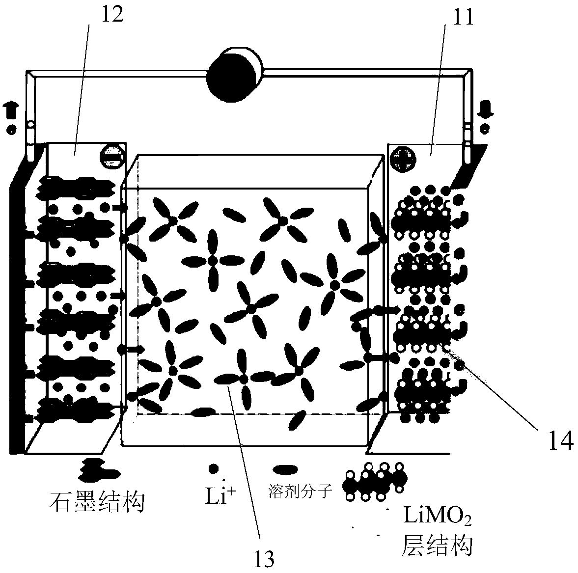 Lithium ion battery positive electrode material and preparation method and application thereof