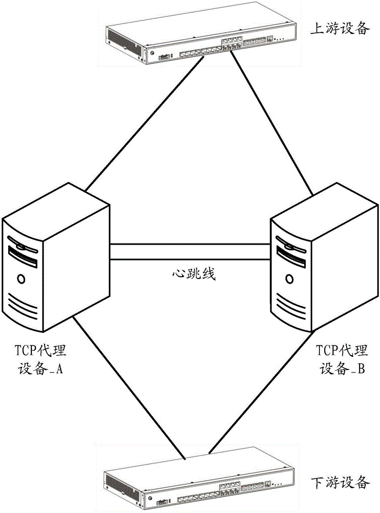 Information backup method and device