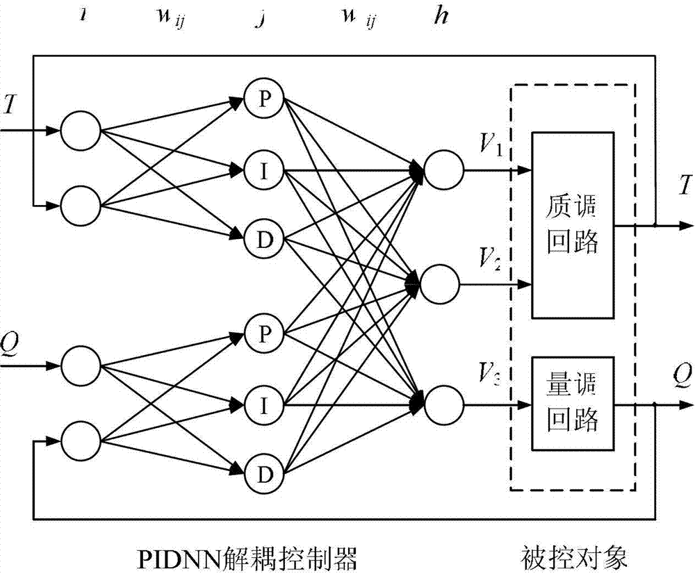 Mass amount adjusting mediation decoupling control method suitable for pitch peak heating station