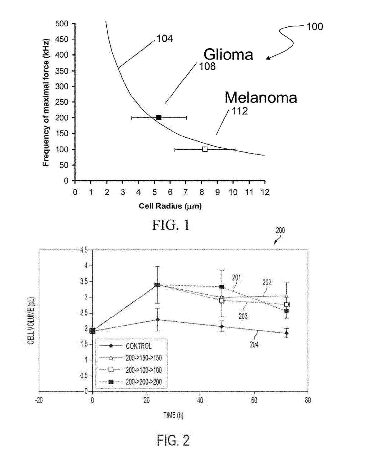 Optimizing Treatment Using TTfields by Changing the Frequency During the Course of Long Term Tumor Treatment