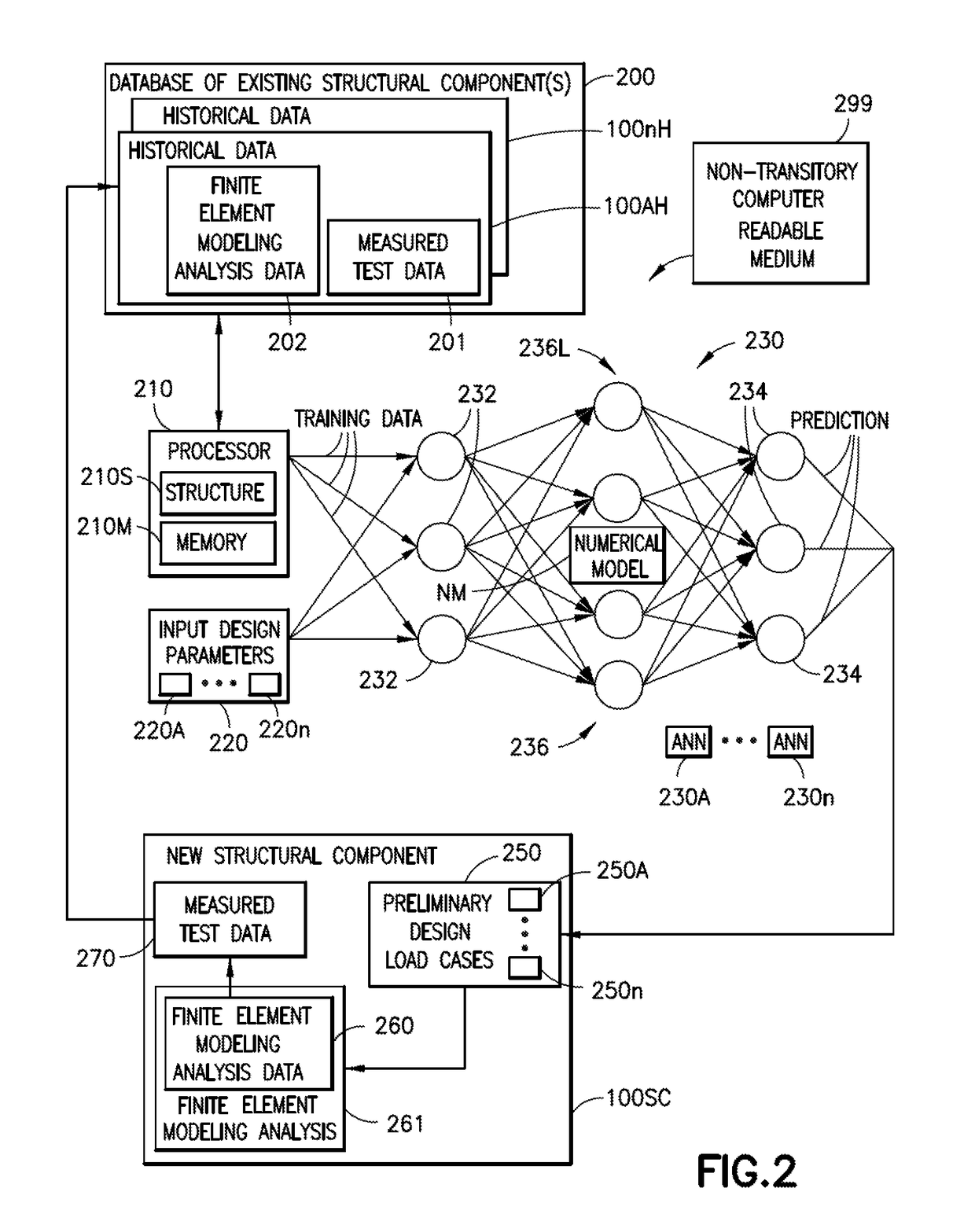System and method for predicting preliminary design requirements using artificial neural networks