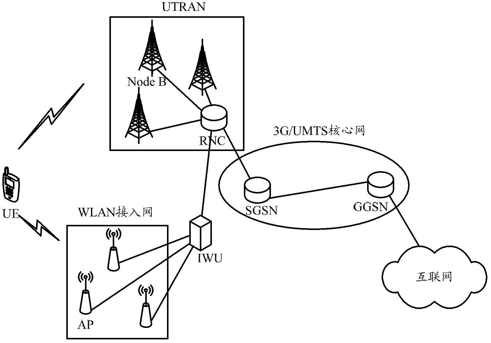 Method for data transmission, diverging point device, user terminal and system thereof