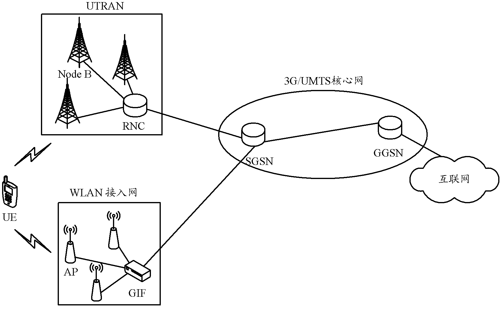 Method for data transmission, diverging point device, user terminal and system thereof