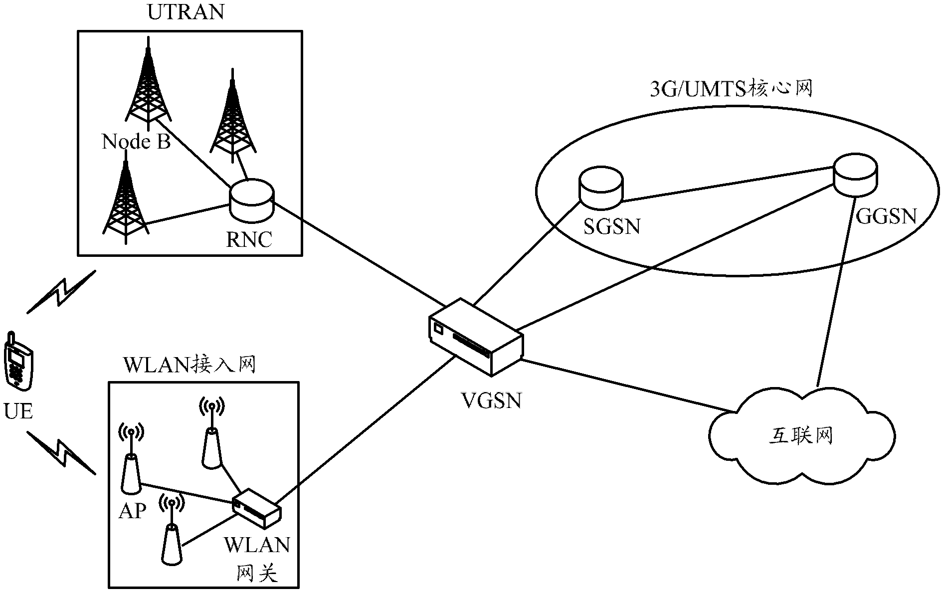 Method for data transmission, diverging point device, user terminal and system thereof