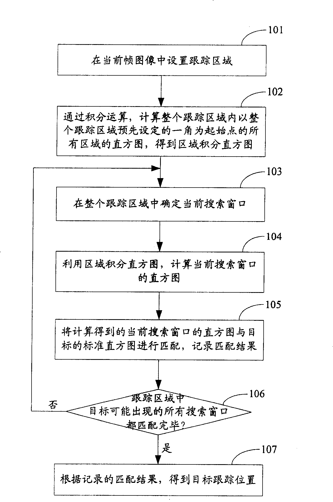 Image tracking method and system thereof