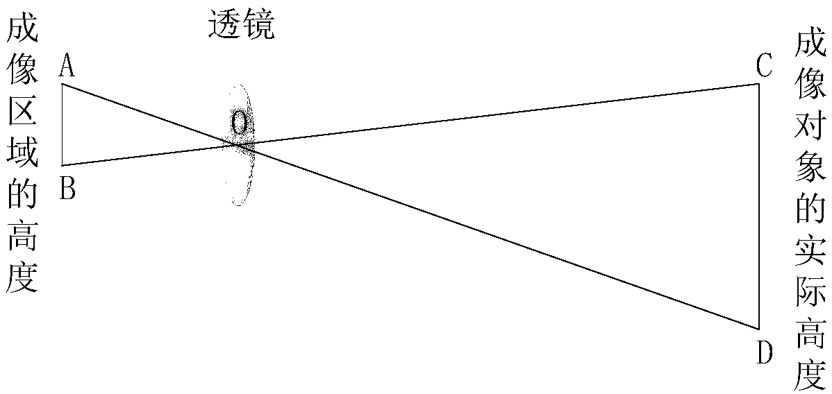 Photographing method and device, smart device