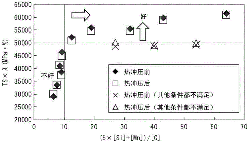 Hot stamp molded article and method for producing same