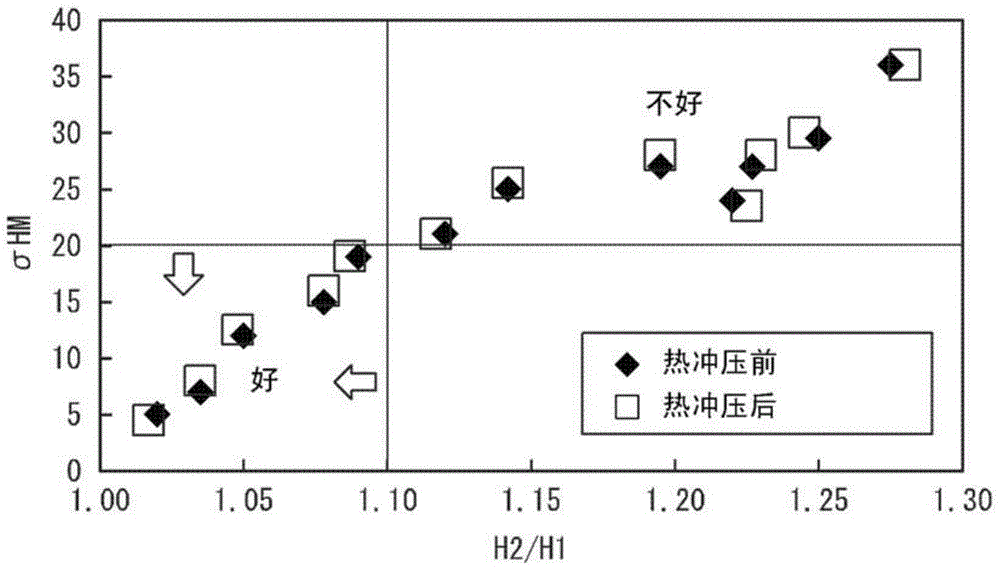 Hot stamp molded article and method for producing same