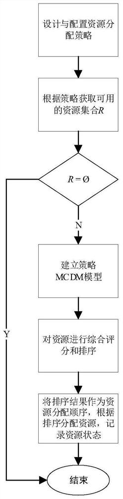 A method for allocating satellite communication channel resources