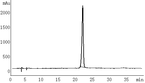 Method for preparation of chemical reference substance in chromatographic separation of Oxytropis based on parallel separation mode