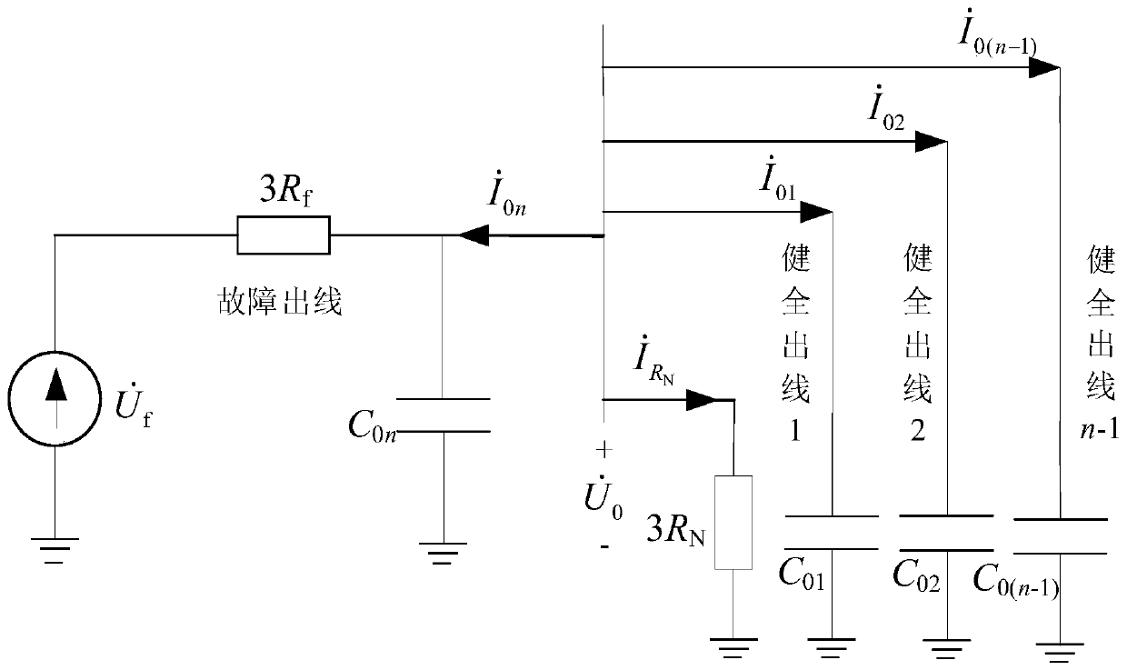Grounding protection method for small resistance grounding system based on zero-sequence current projection coefficient