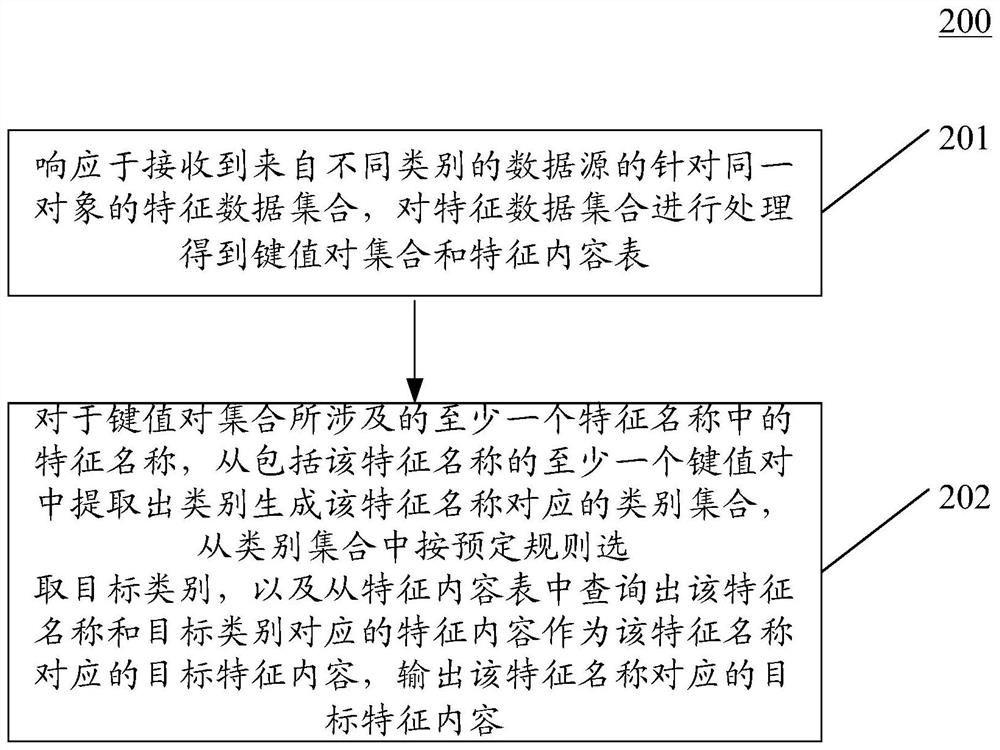 Method and device for outputting information