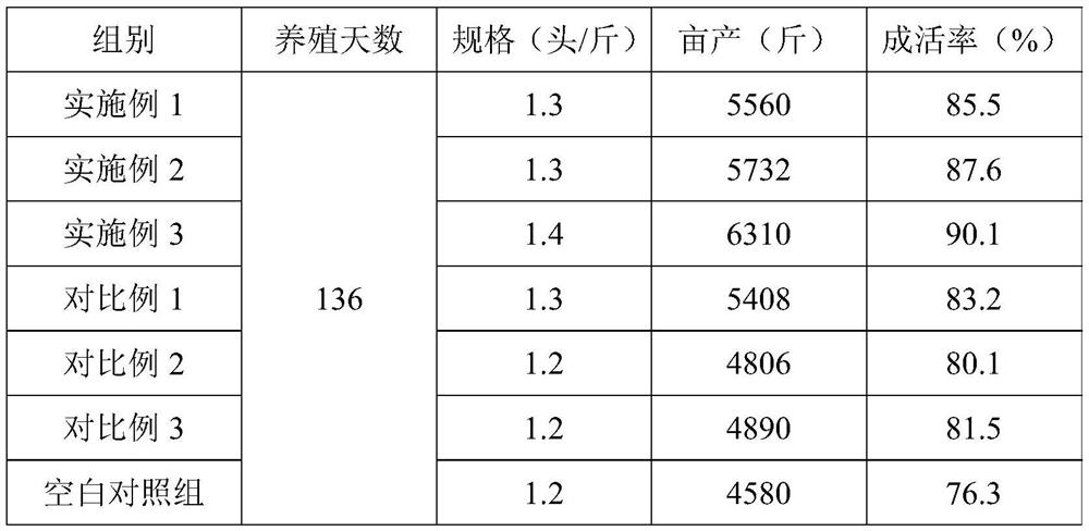 Traditional Chinese medicine composition for treating and/or preventing fish streptococcicosis and preparation method thereof