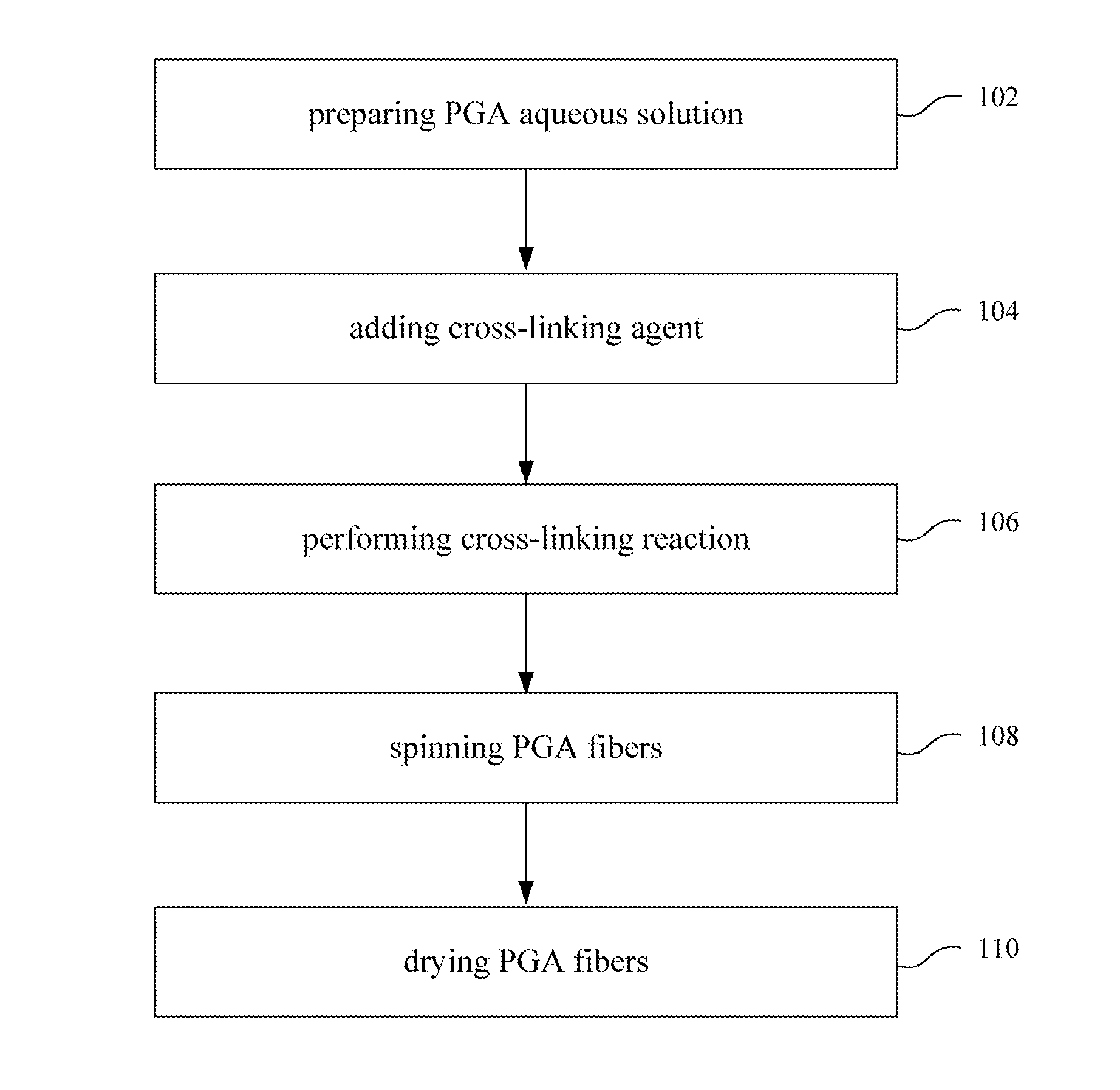 Water-Insoluble Polyglutamic Acid Fibers and Preparation Method Thereof