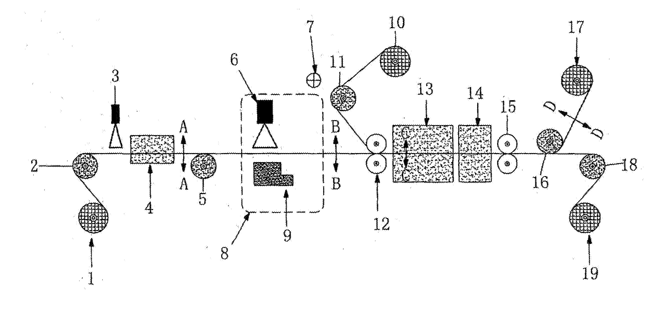 Method for Manufacturing Ecotypic Artificial Leather or Leather-like and Automated Manufacturing Line Thereof