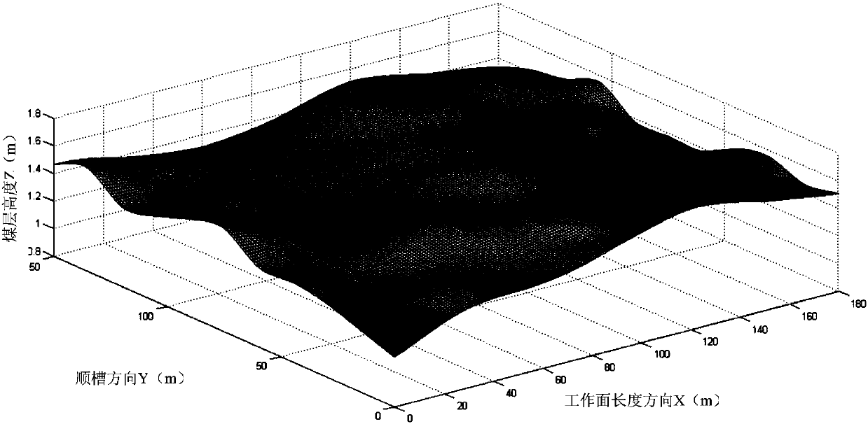 Intelligent working face coal-rock interface recognition method based on geological data