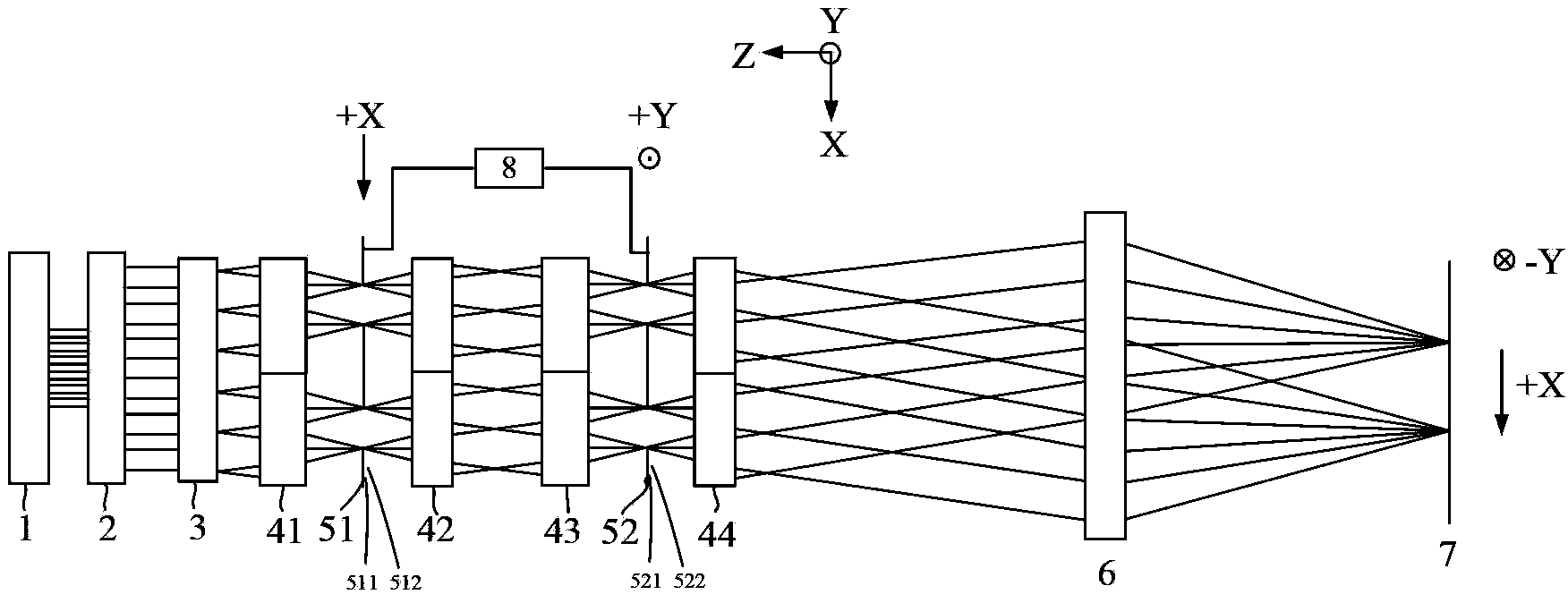 Illuminating system of step scanning projection mask aligner