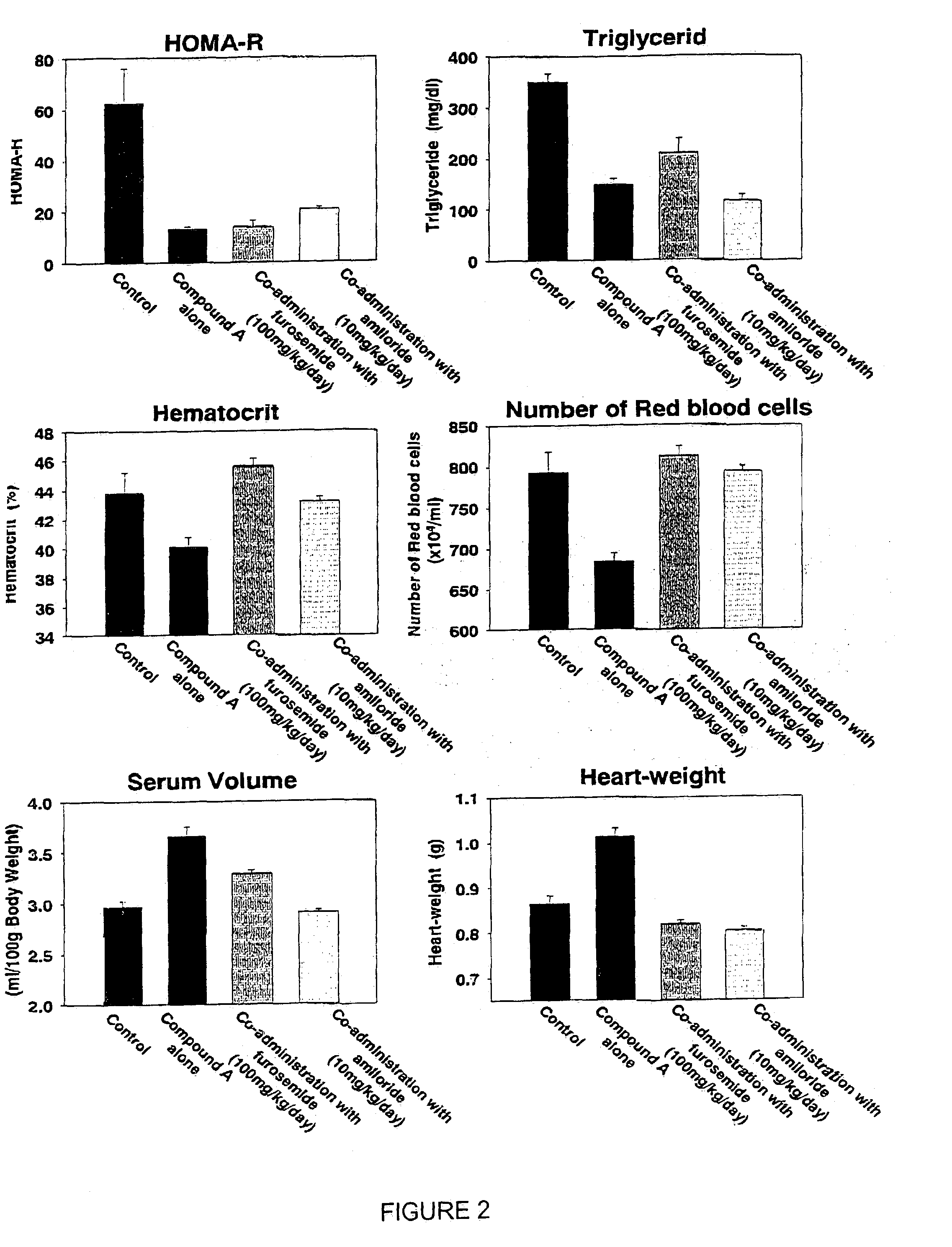 Medicinal compositions containing diuretic and insulin resistance-improving agent