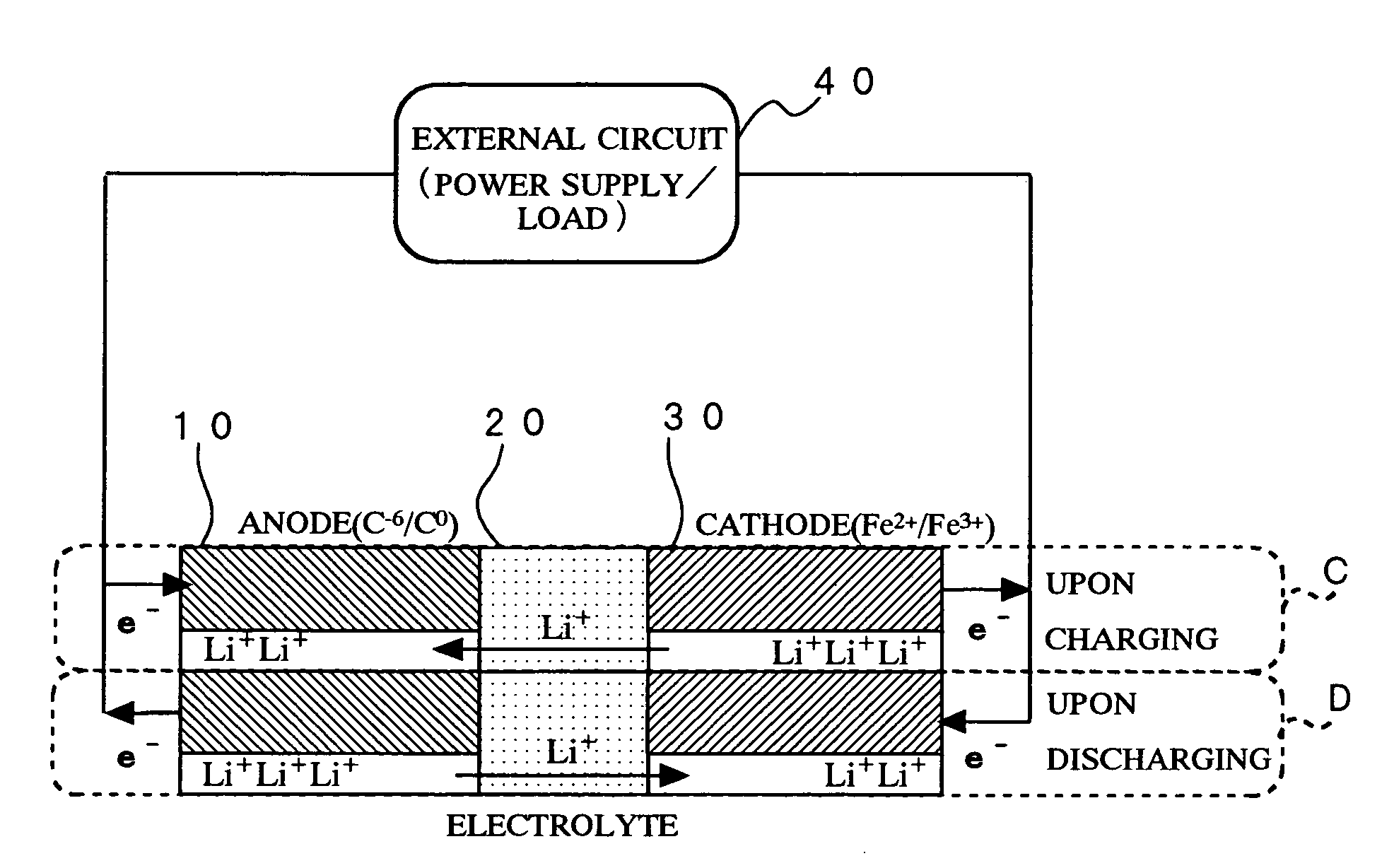 Method of producing secondary battery cathode material, and secondary battery