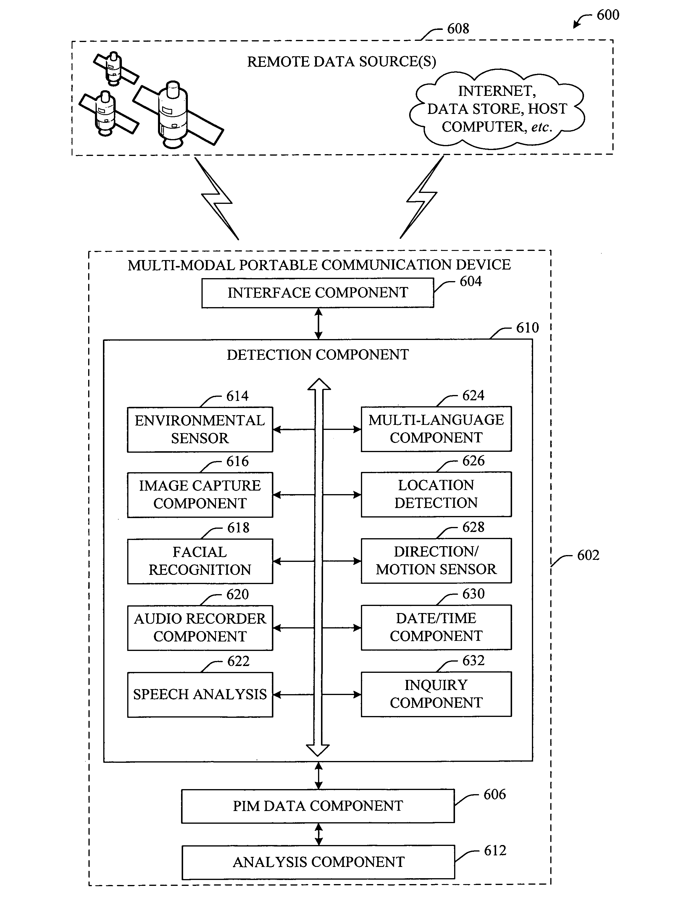 Multi-modal device capable of automated actions