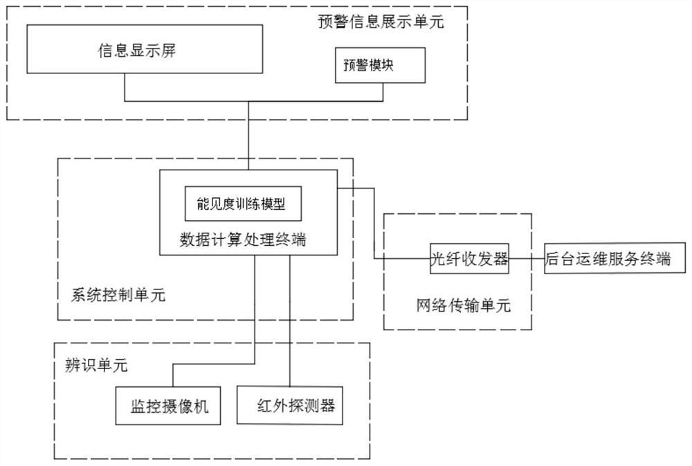 Low-visibility object identification system and method