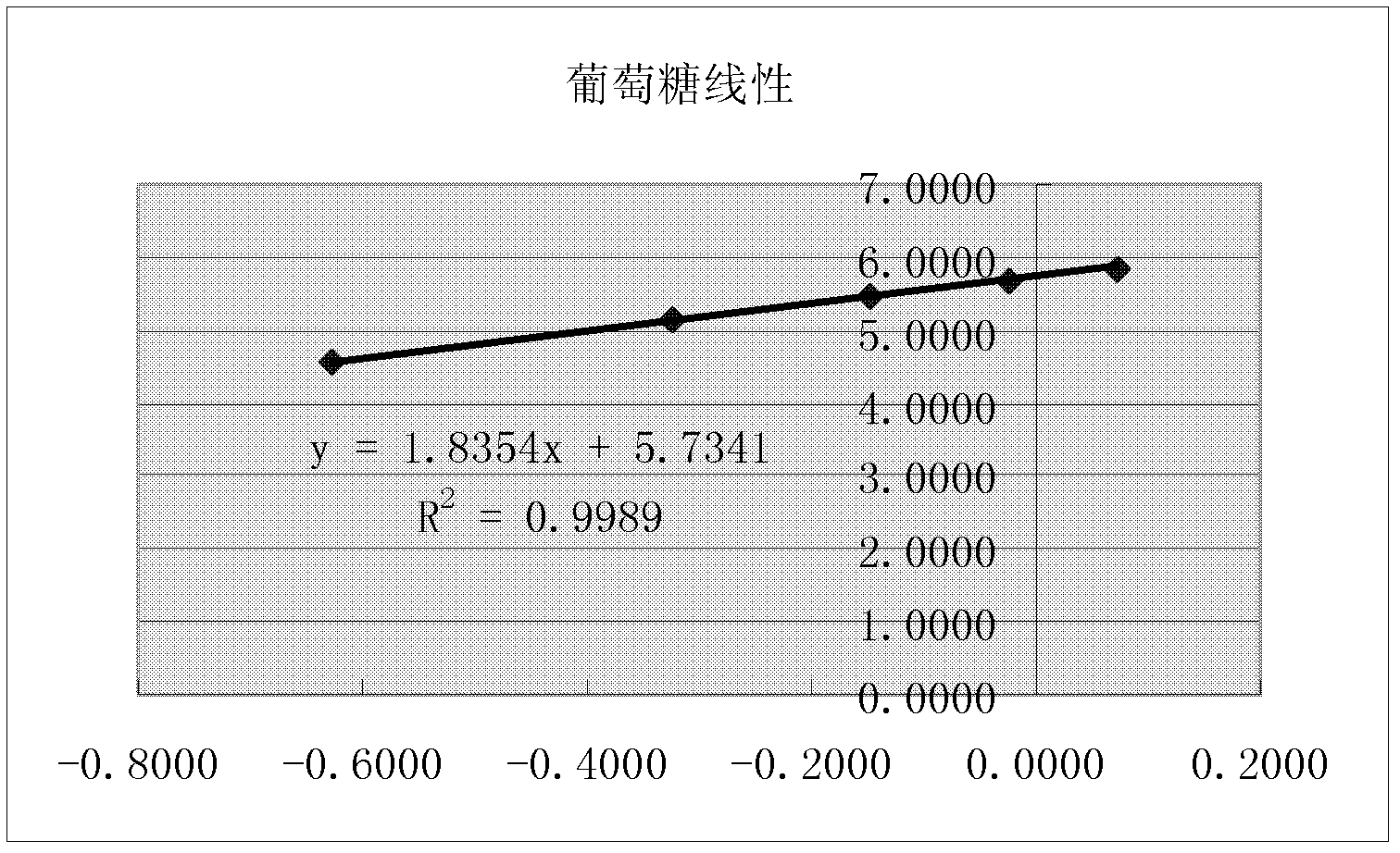 Method for determining contents of carbohydrate components in compound Salvia miltiorrhiza extract