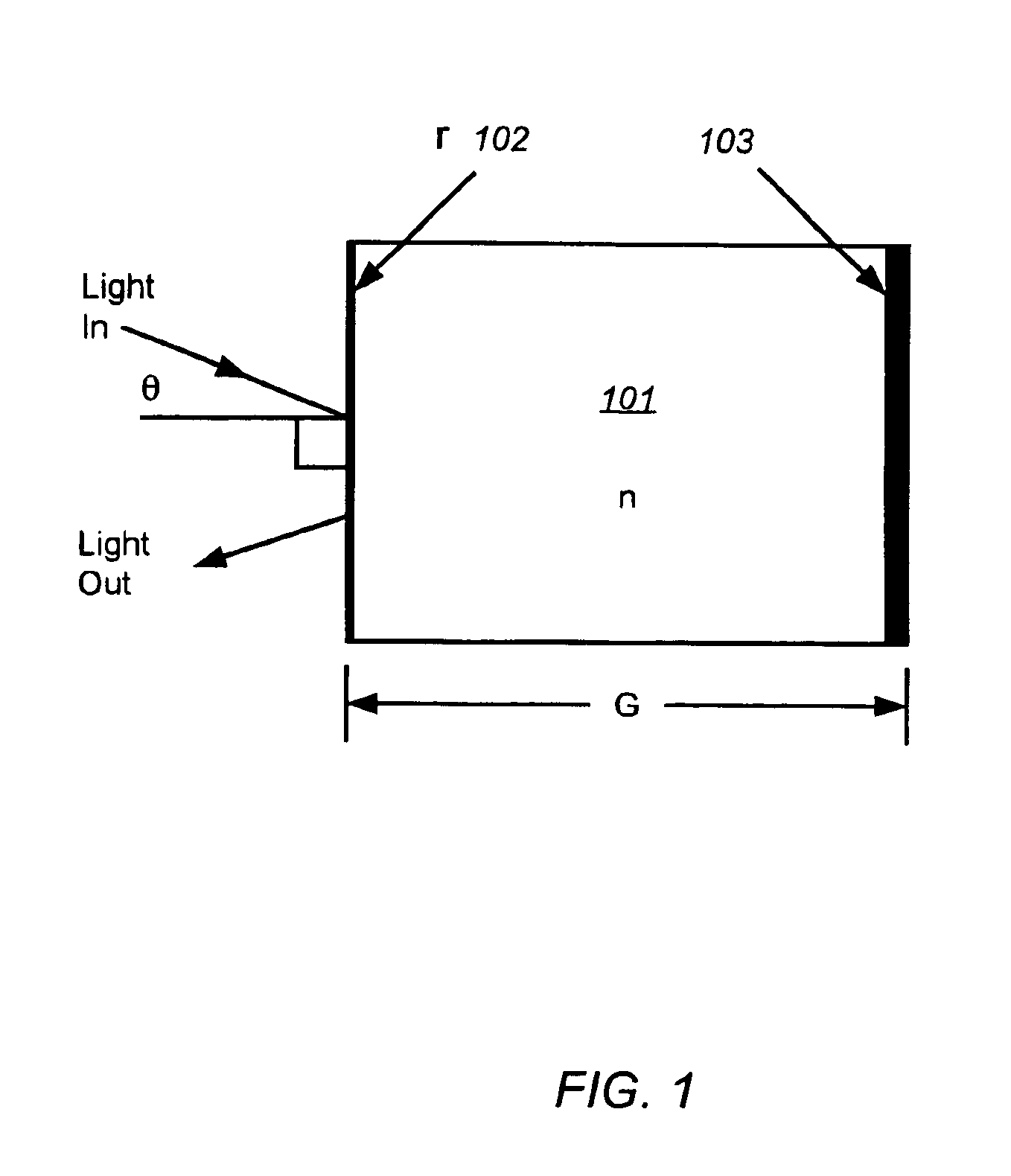 Dispersion compensation using resonant cavities