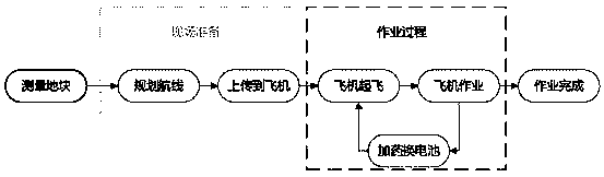 Autonomous-flight unmanned aerial vehicle system and control method thereof