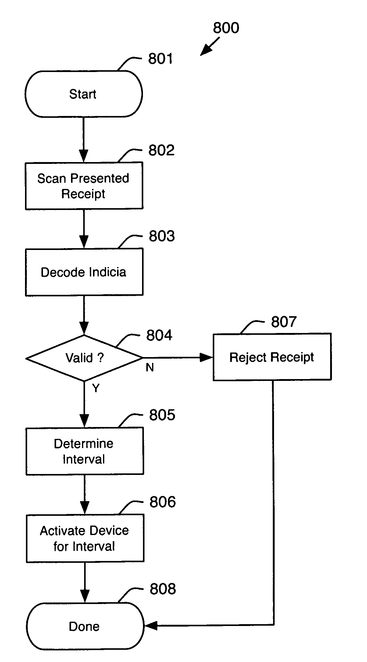 Method and apparatus for parking lot metering