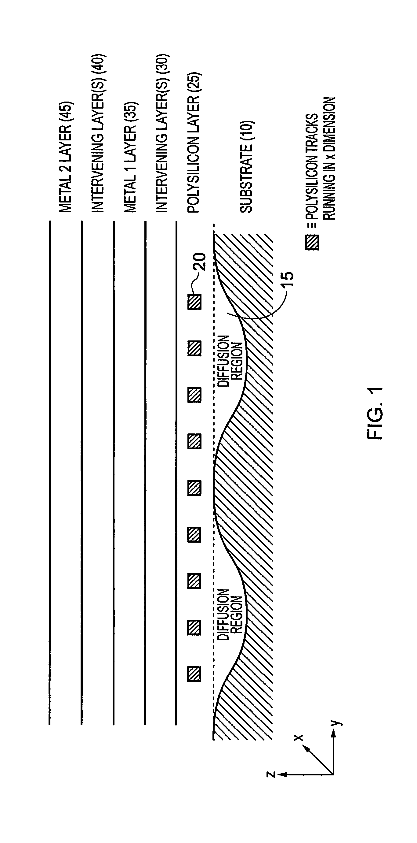 Method of generating a layout of an integrated circuit comprising both standard cells and at least one memory instance