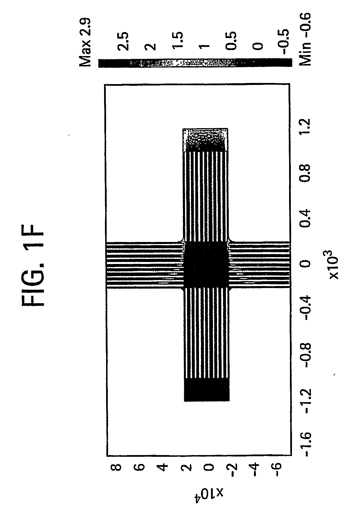 Devices Exhibiting Differential Resistance to Flow and Methods of Their Use