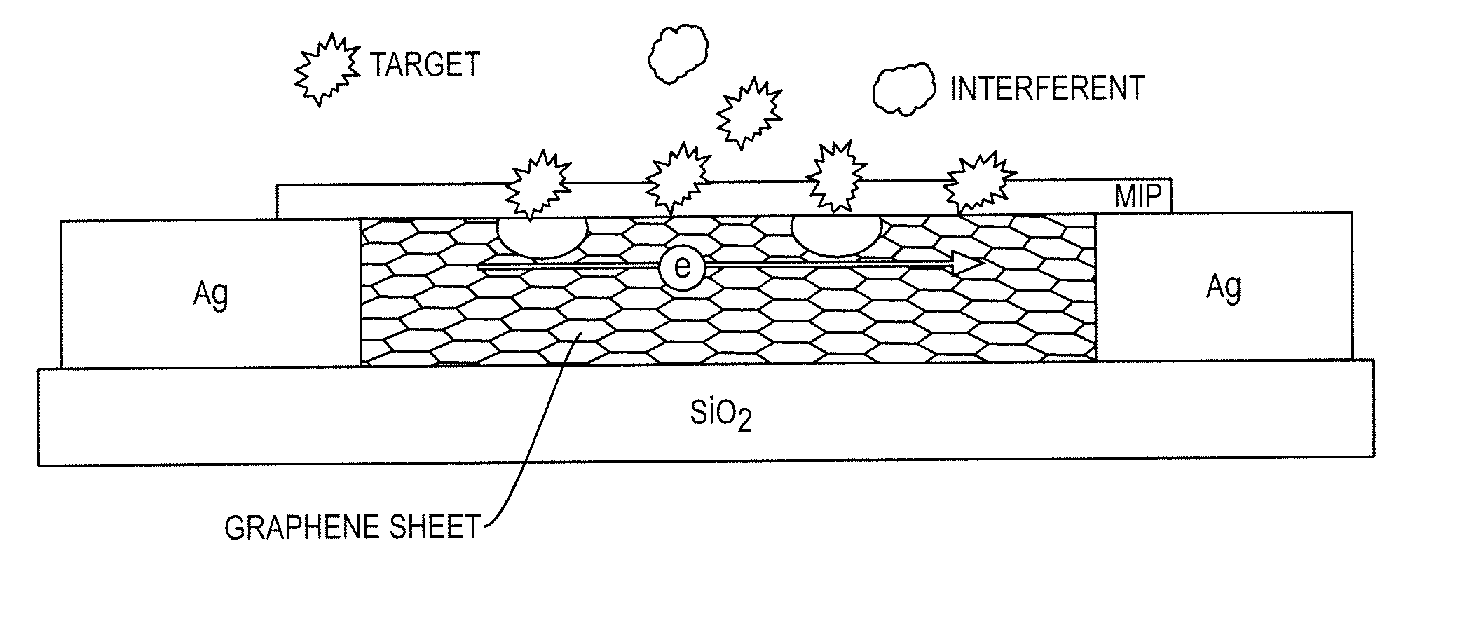 Chemical sensor using molecularly-imprinted single layer graphene