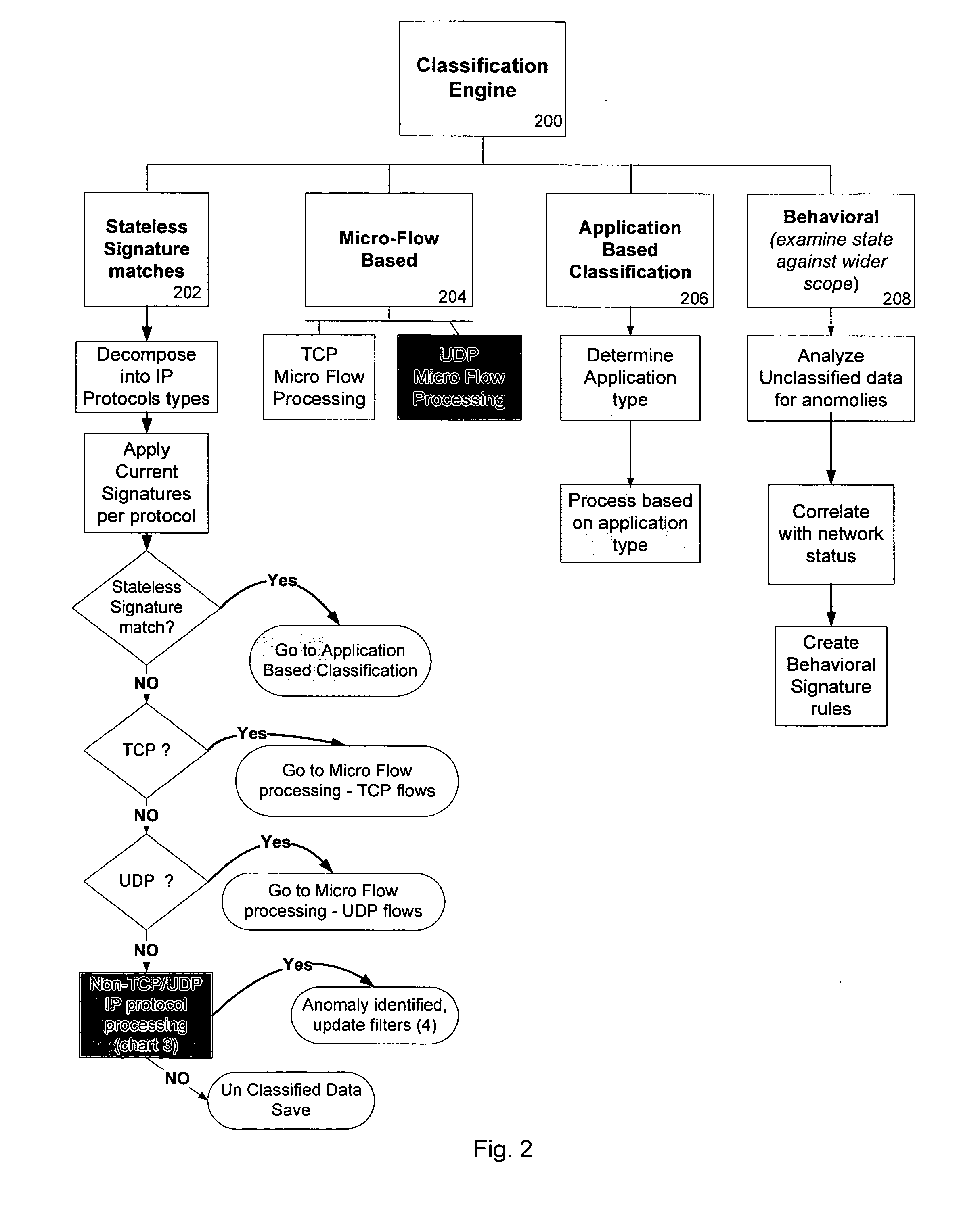 Systems and methods to support quality of service in communications networks