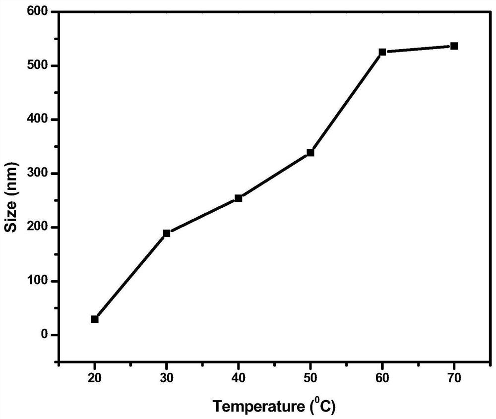 A kind of preparation method of temperature-responsive comb structure polycarboxylic acid